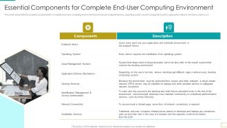 Computer Virtualization Essential Components For Complete End User Computing Environment Demonstration PDF