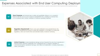 Computer Virtualization Expenses Associated With End User Computing Deployment Brochure PDF