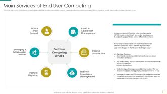 Computer Virtualization Main Services Of End User Computing Slides PDF