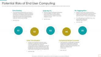 Computer Virtualization Potential Risks Of End User Computing Clipart PDF