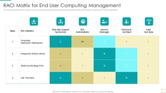 Computer Virtualization RACI Matrix For End User Computing Management Download PDF