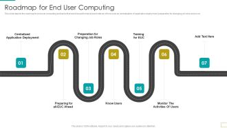 Computer Virtualization Roadmap For End User Computing Clipart PDF