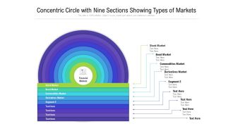 Concentric Circle With Nine Sections Showing Types Of Markets Ppt PowerPoint Presentation File Show PDF