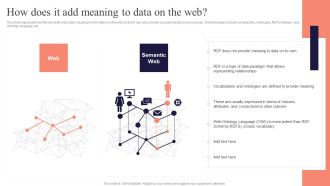 Concept Of Ontology In The Semantic Web How Does It Add Meaning To Data On The Web Inspiration PDF