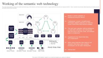 Concept Of Ontology In The Semantic Web Working Of The Semantic Web Technology Introduction PDF