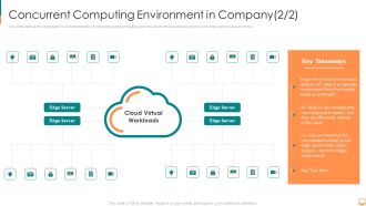 Concurrent Computing Environment In Company Process Ppt Model Show PDF