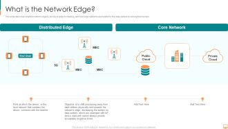 Concurrent Computing What Is The Network Edge Ppt File Slide Portrait PDF