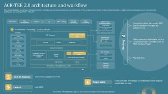 Confidential Computing System Technology Acktee 20 Architecture And Workflow Summary PDF