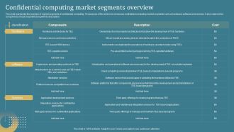 Confidential Computing System Technology Confidential Computing Market Segments Introduction PDF