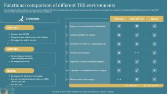 Confidential Computing System Technology Functional Comparison Of Different Tee Graphics PDF
