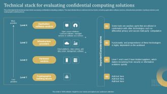 Confidential Computing System Technology Technical Stack For Evaluating Confidential Topics PDF