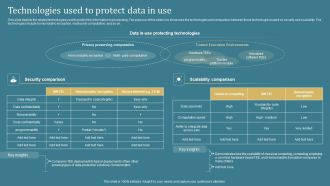 Confidential Computing System Technology Technologies Used To Protect Data In Use Inspiration PDF