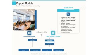 Configuration Management With Puppet Puppet Module Ppt Portfolio Tips PDF