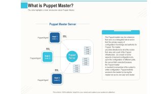 Configuration Management With Puppet What Is Puppet Master Ppt File Visual Aids PDF