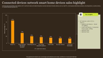 Connected Devices Network Smart Home Devices Sales Highlight Structure PDF