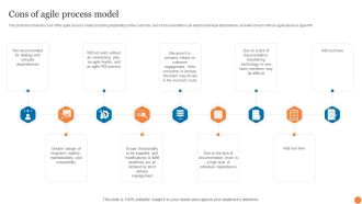 Cons Of Agile Process Model Phases Of Software Development Procedure Icons PDF