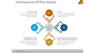 Consequences Of Poor Quality Ppt PowerPoint Presentation Picture