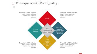 Consequences Of Poor Quality Ppt PowerPoint Presentation Portfolio Graphics Example