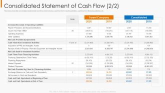 Consolidated Statement Of Cash Flow Slides PDF