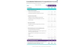 Consolidated Statements Of Comprehensive Income One Pager Documents