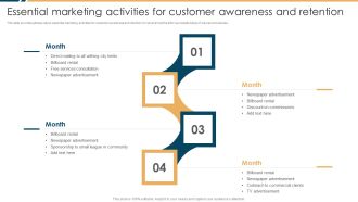 Constructing Insurance Company Strategic Business Approach Essential Marketing Activities For Customer Graphics PDF