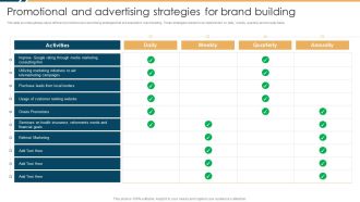 Constructing Insurance Company Strategic Business Approach Promotional And Advertising Strategies Template PDF