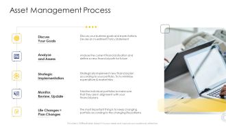 Construction Engineering And Industrial Facility Management Asset Management Process Slide2 Information PDF
