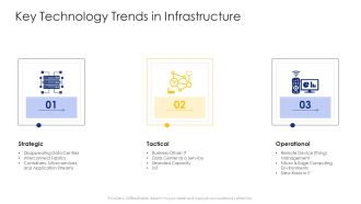 Construction Engineering And Industrial Facility Management Key Technology Trends In Infrastructure Graphics PDF