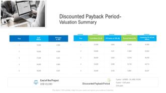 Construction Management Services Discounted Payback Period Valuation Summary Mockup PDF