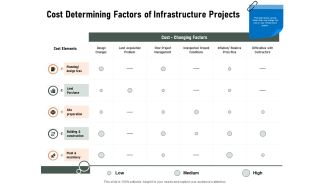 Construction Production Facilities Cost Determining Factors Of Infrastructure Projects Guidelines PDF