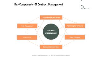 Construction Production Facilities Key Components Of Contract Management Pictures PDF