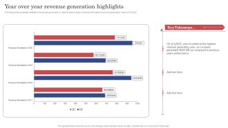 Construction Project Cost Benefit Analysis Report Year Over Year Revenue Generation Highlights Infographics PDF