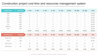 Construction Project Cost Time And Resources Management System Sample PDF
