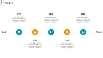 Construction Sector Project Risk Management Timeline 2016 To 2020 Guidelines PDF