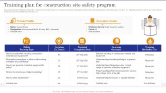Construction Site Safety Measure Training Plan For Construction Site Safety Program Topics PDF