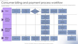 Consumer Billing And Payment Process Workflow Designs PDF