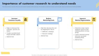Consumer Buying Behavior Importance Of Customer Research To Understand Needs Introduction PDF