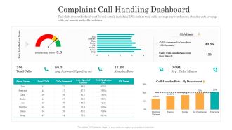 Consumer Complaint Handling Process Complaint Call Handling Dashboard Template PDF