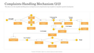Consumer Complaint Handling Process Complaints Handling Mechanism Customer Diagrams PDF