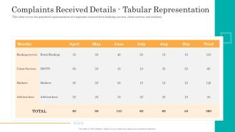 Consumer Complaint Handling Process Complaints Received Details Tabular Representation Slides PDF