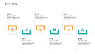 Consumer Complaint Handling Process Timeline Ppt PowerPoint Presentation Inspiration Infographics PDF