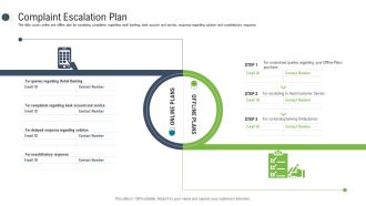 Consumer Complaint Procedure Complaint Escalation Plan Ppt Icon Design Inspiration PDF