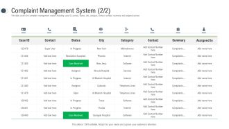 Consumer Complaint Procedure Complaint Management System Assigned Ideas PDF