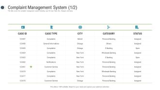 Consumer Complaint Procedure Complaint Management System Category Ideas PDF