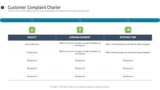 Consumer Complaint Procedure Customer Complaint Charter Ppt Summary Template PDF