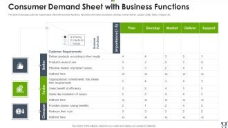 Consumer Demand Sheet With Business Functions Introduction PDF