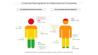 Consumer Demographic For Millennials And Companies Ppt PowerPoint Presentation File Design Inspiration PDF