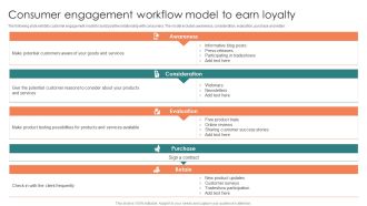 Consumer Engagement Workflow Model To Earn Loyalty Ppt Visual Aids Icon PDF