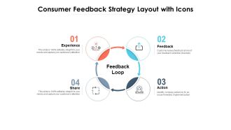 Consumer Feedback Strategy Layout With Icons Ppt PowerPoint Presentation Outline Example Introduction