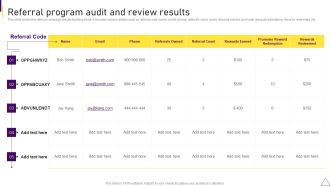 Consumer Journey Mapping Techniques Referral Program Audit And Review Results Sample PDF